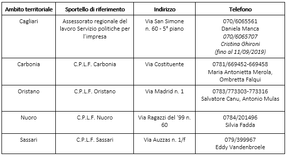 Indirizzi3